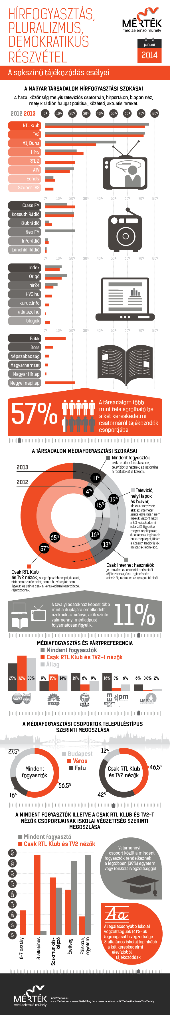 Hírfogyasztás, pluralizmus, demokratikus részvétel