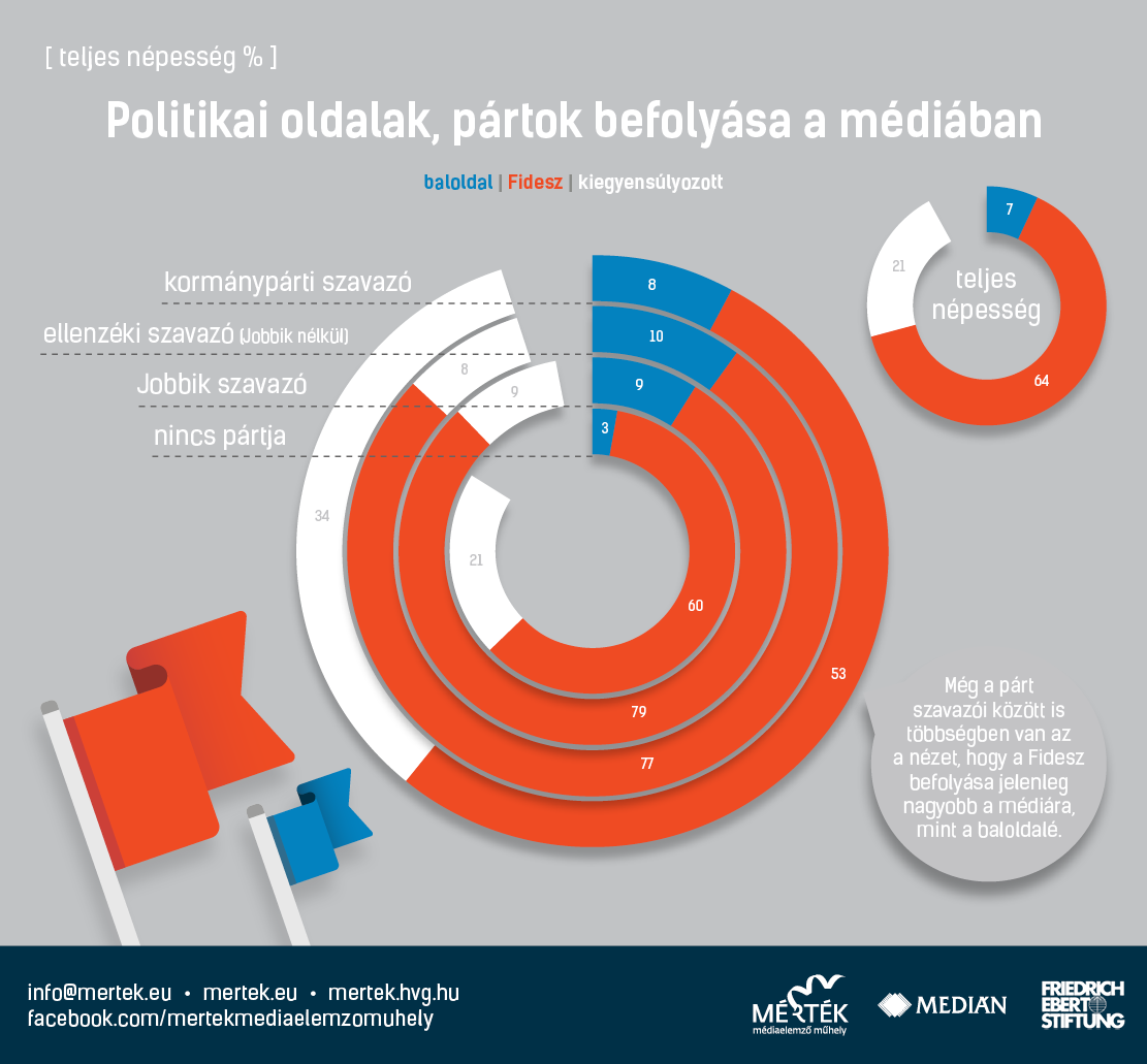 partok_befolyasa