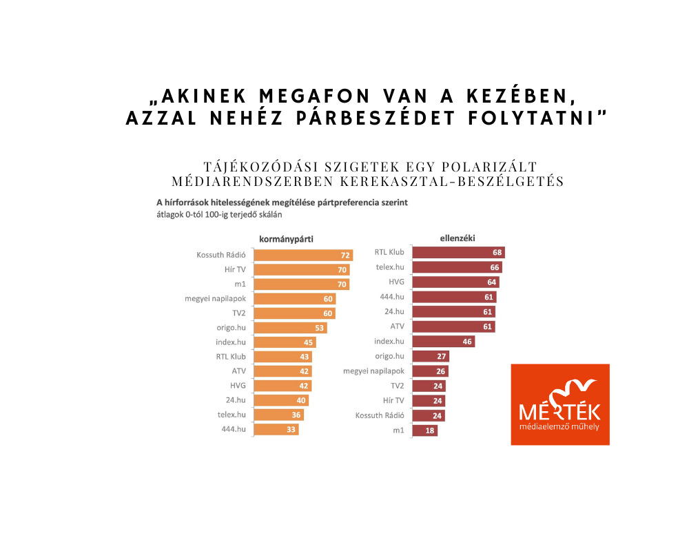 Mertek „Akinek megafon van a kezében, azzal nehéz párbeszédet folytatni” - Mérték